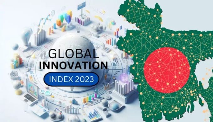‘Global Innovation Index 2023’ Ranking : Bangladesh Drops Three Positions