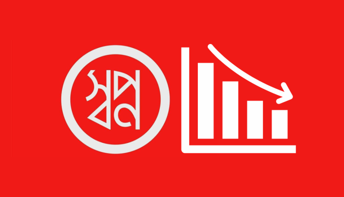 Shwapno Continues To Bleed Money Despite Staggering Revenue Growth