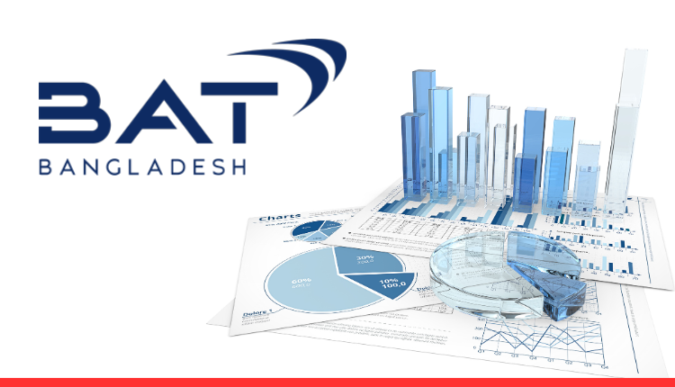 Exploring How BAT Bangladesh Achieved a Profit of Tk 17,879 Million in 2023-Markedium