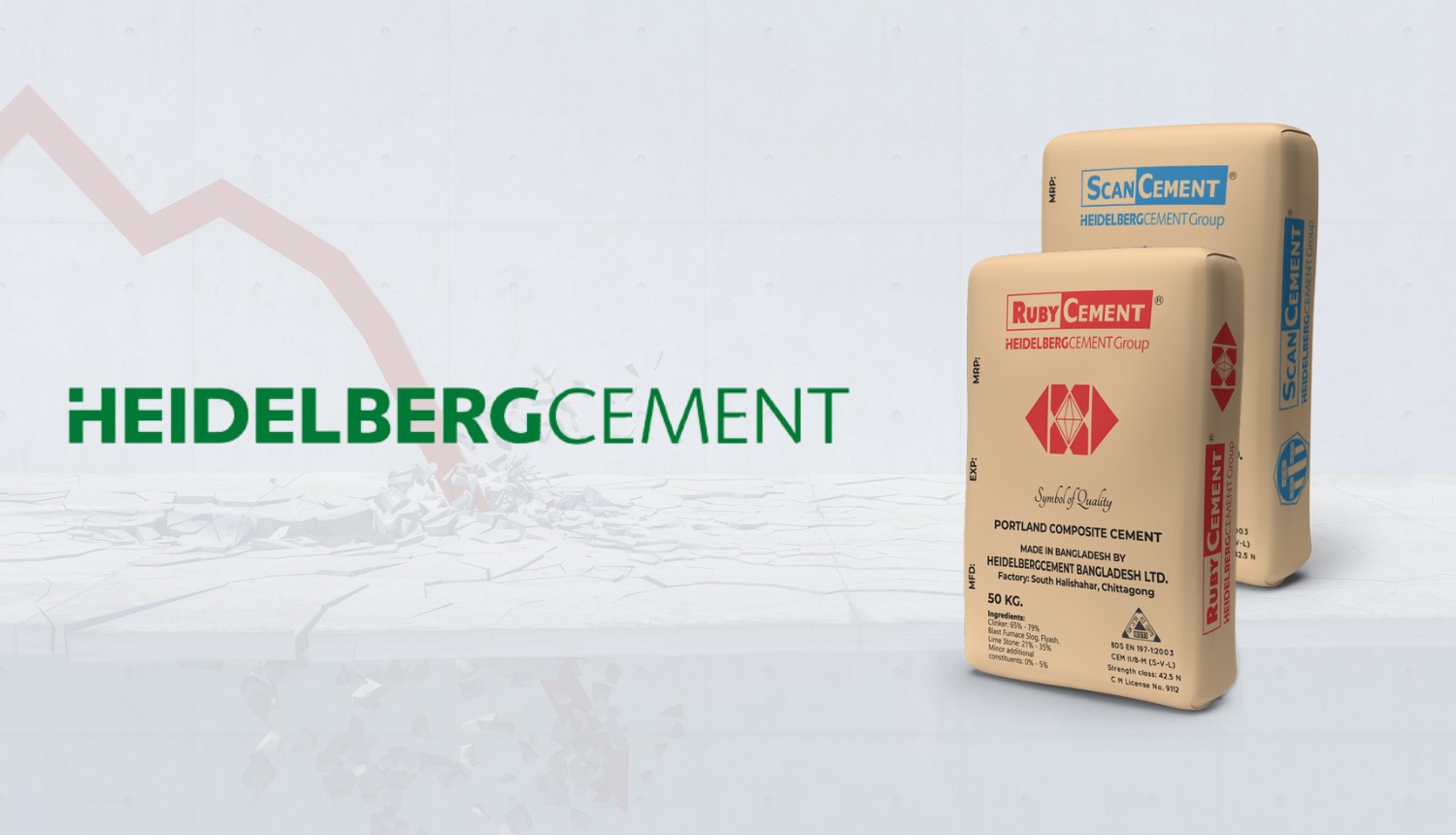 Heidelberg Cement Q1 Sales Decline by 15 to Tk 480cr