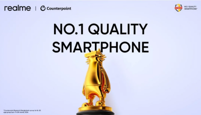 realme Ranks No. 1 Brand For Product Quality In Bangladesh