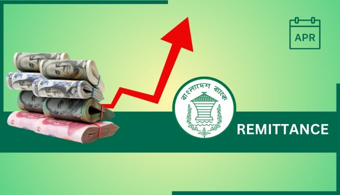Remittance Surges 21% in April Ahead of Eid