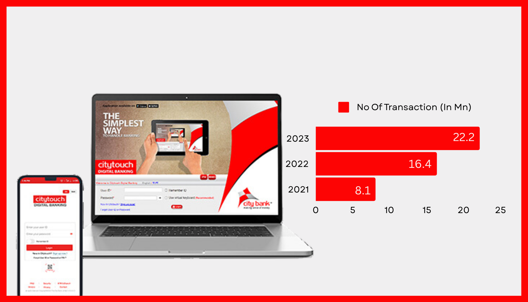 How Citytouch Led Digital Banking Initiatives Of City Bank In 2023-Markedium