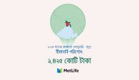 Metlife Bangladesh Settles 1