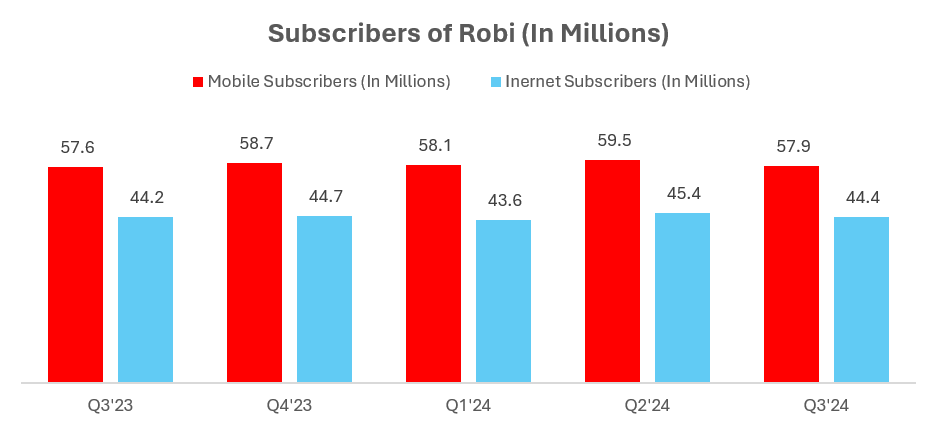 Robi 4