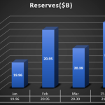 Taka Stabilizes as REER Index Hits Equilibrium