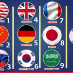 Top 10 Most Powerful Countries In 2025: Global Power Ranking & Here’s Where Bangladesh Stands