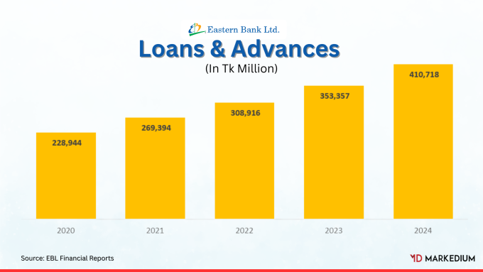 Delineating Unity In The Festival Of Colors - Surf Excel