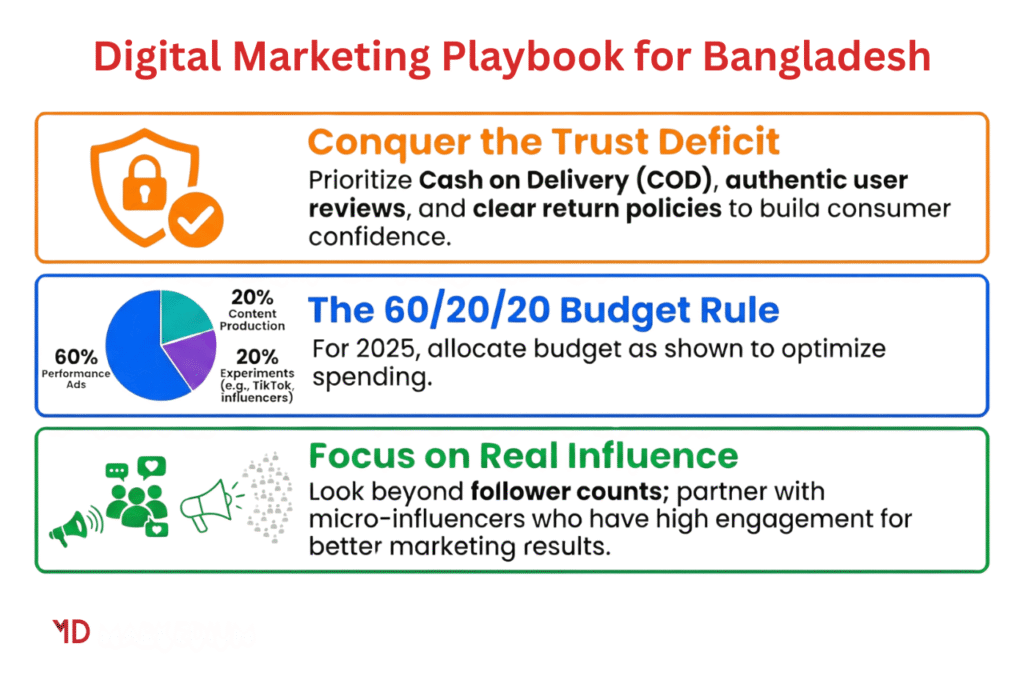 digital marketing playbook for bangladesh