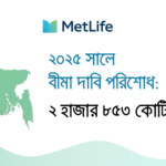MetLife Bangladesh Settles 2853 Crore Taka in Claims in 2025
