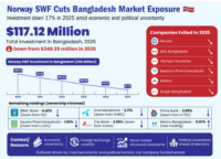 NORWAY INFOGRAPHICS e1770289849360