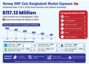 NORWAY INFOGRAPHICS e1770289849360