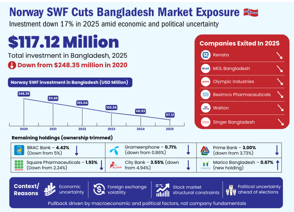 NORWAY INFOGRAPHICS e1770289849360