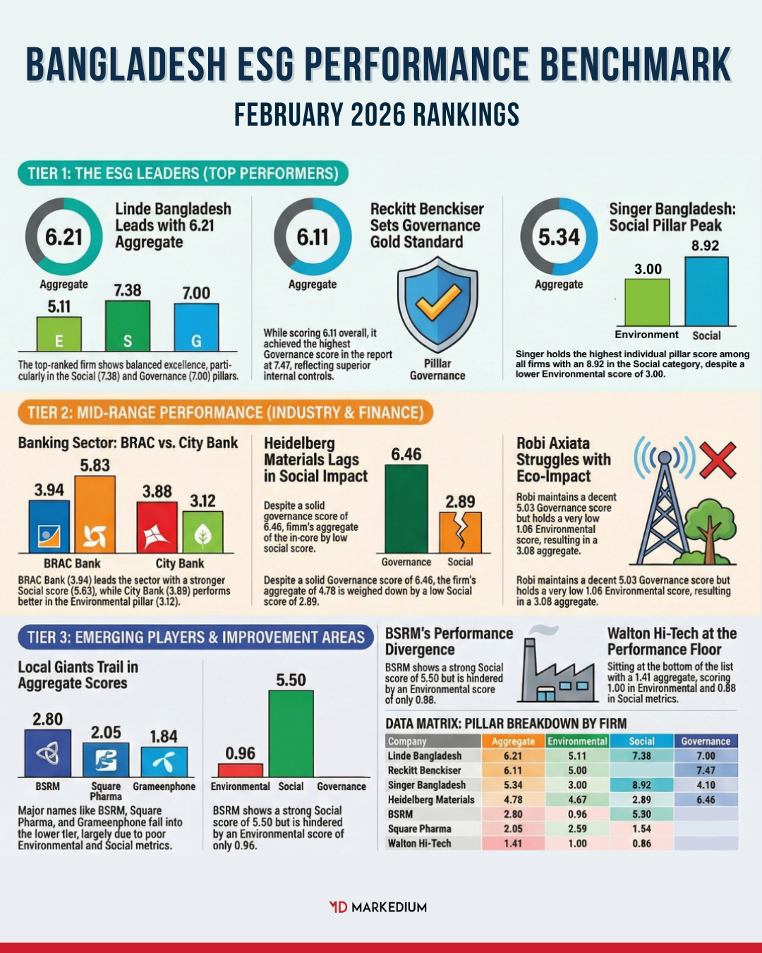 New Social Post Template Markedium IG FB 5