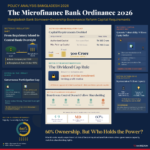 microfinance linkedin