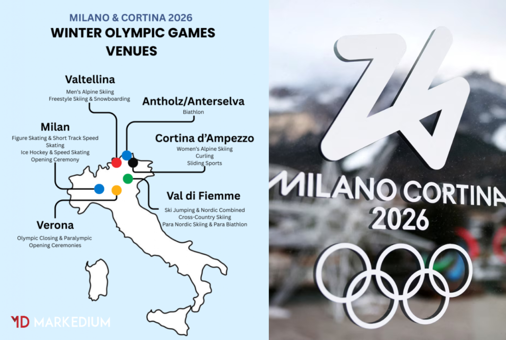 2026 Winter Olympics: 6 Brand Strategy Lessons From Milano Cortina 54 2026 winter olympics milano cortina markedium