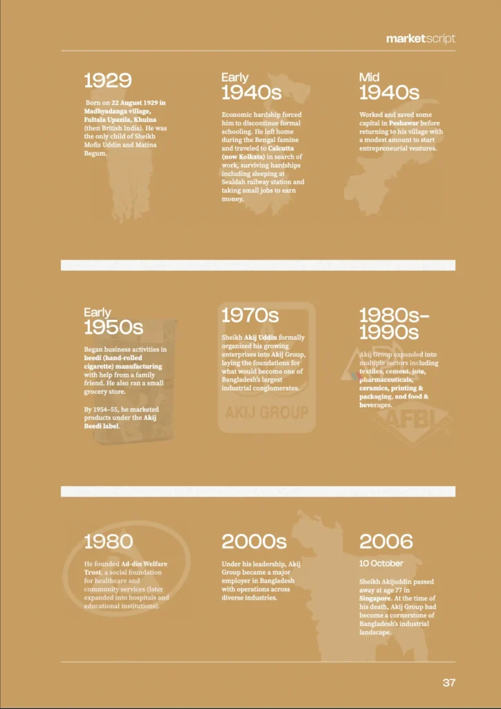 Biography Sheikh Akijuddin Founding Chairman Aki Group 02