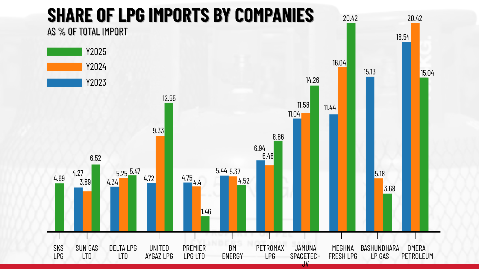 New Social Post Template Markedium IG FB 38