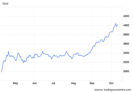 The Golden Tsunami: When Global Chaos Meets Local Volatility 54 Picture1