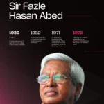 Sir Fazle Hasan Abed 01