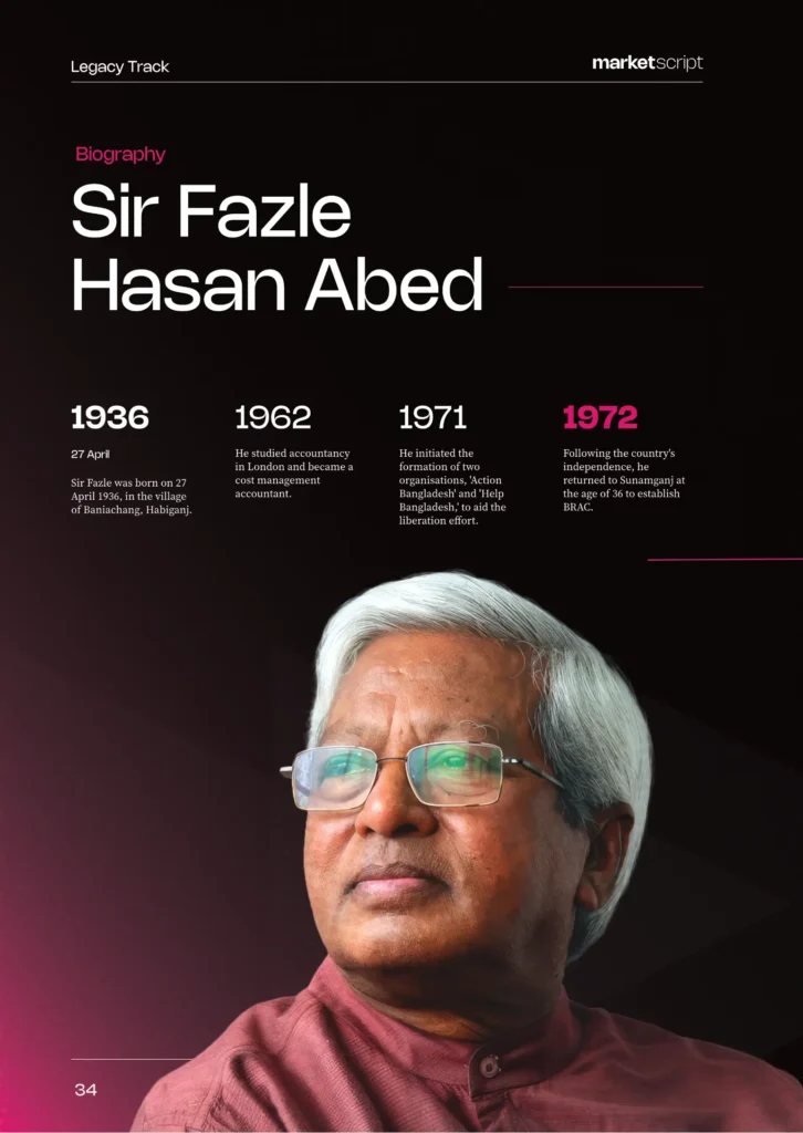 Sir Fazle Hasan Abed 01