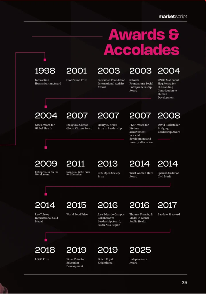 Sir Fazle Hasan Abed 02