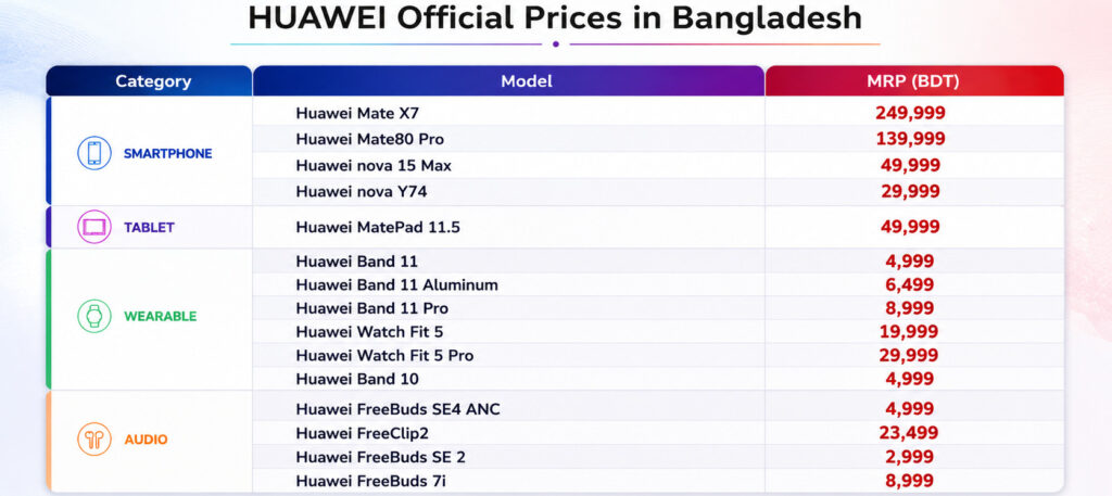 Huawei Ignites a New Era of Innovation in Bangladesh with ‘Now Is Your Spark’ Product Launch 55 ChatGPT Image Jun 9 2026 05 59 22 PM