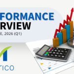 Marico’s Q1 Profit Falls 12% as Costs Rise Faster Than Sales