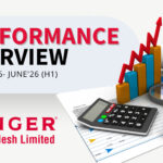 Singer Bangladesh Posted Loss of BDT 422.7 Million in H1 2026
