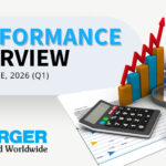 Berger Paints' Profit Doubled in Q1 2026-27