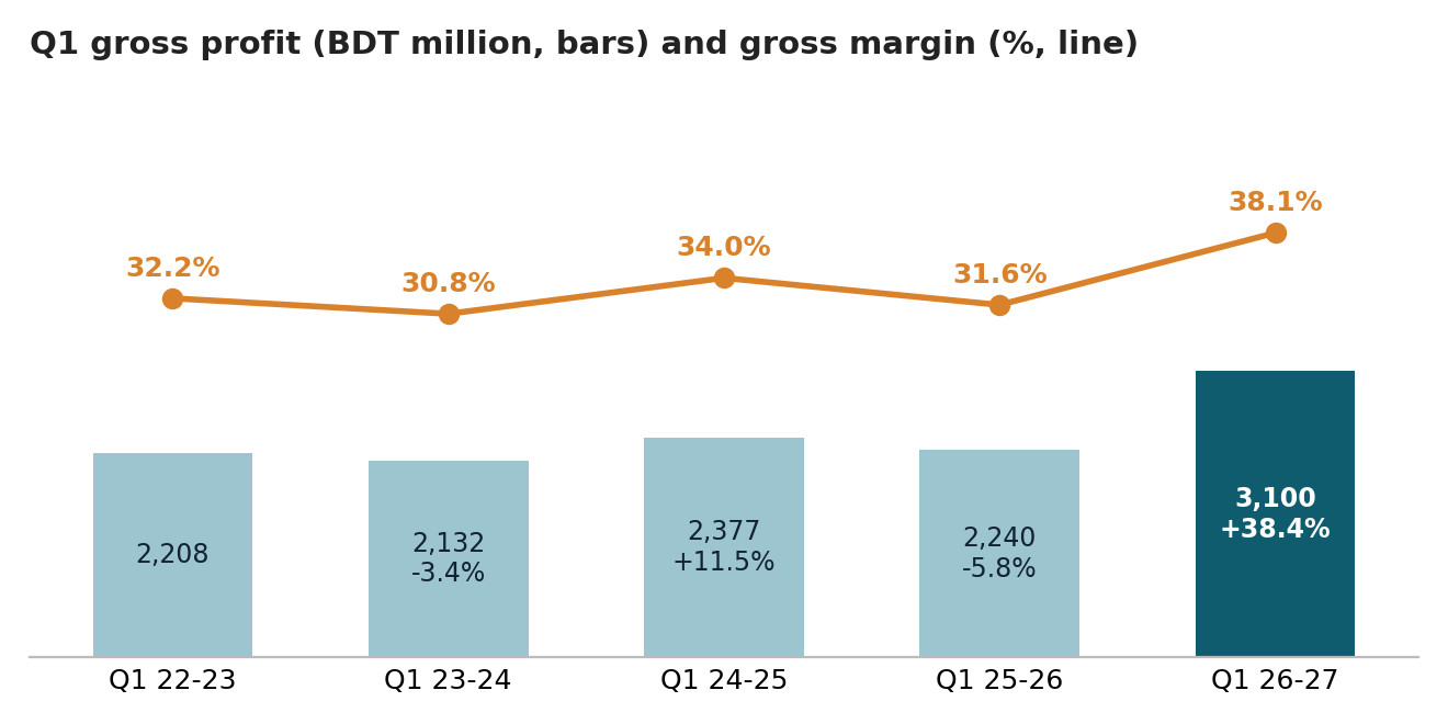 Berger Paints' Profit Doubled in Q1 2026-27 55 gp.png